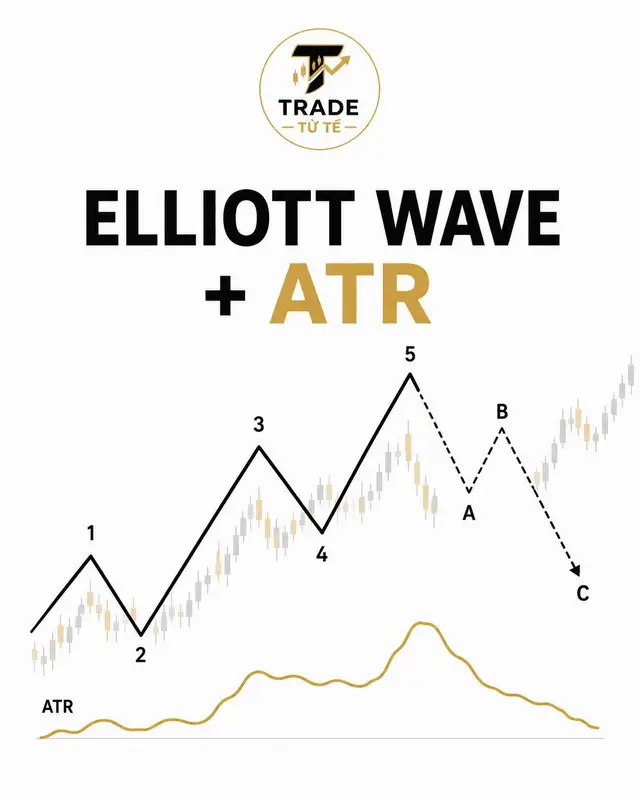 #Trading #XAUUSD #ElliottWave #ATR #TradeTuTe