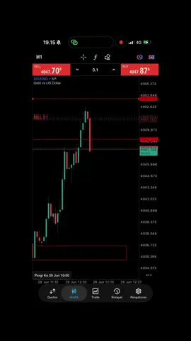 #CapCut asal biru clos #abc #fypシ #trader 