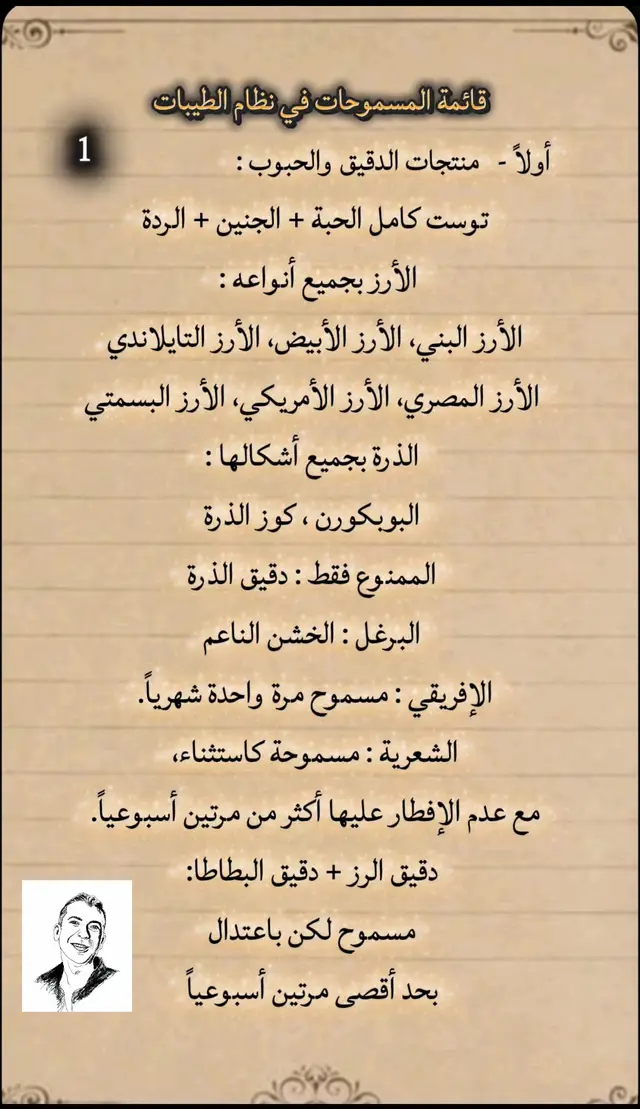 #creatorsearchinsights قائمة المسموحات في نظام الطيبات @د/ ضياء العوضي 