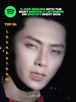 Grupos de k-pop com mais ouvintes no Spotify atualmente (02/07) #bts#lesserafim#illit#blackpink#twice 