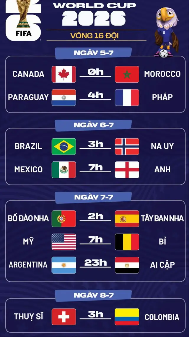 0h00’Đêm nay ngày 5/7 CANADA vs MOROCCO chỉ một đội được viết tiếp lịch sử! 