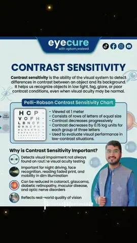 What is contrast sensitivity? #contrastsensitivity #refractiveerrors #postrefractiontest #refraction #optometrist 