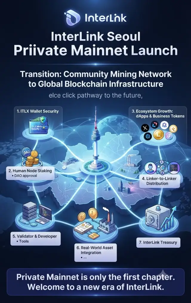 Dreams become reality when communities build together. 🚀 Private Mainnet is not the destination—it's the beginning of something extraordinary. Every Linker has a role in shaping the future. #InterLink #ITLG #ITL #InterLinkSeoulPrivateMainnet