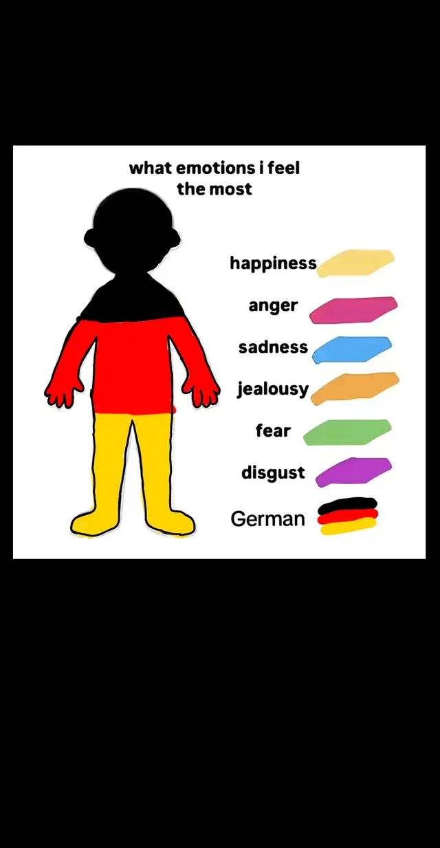 🇩🇪🇮🇳🇵🇹🇮🇪🏴󠁧󠁢󠁳󠁣󠁴󠁿🇺🇳🏴󠁧󠁢󠁥󠁮󠁧󠁿#abcxyz #fyp #viraltiktok #German #Scottish 