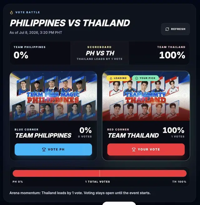 Star Magic All-Star Games 2026 fan tracker/countdown: Philippines vs Thailand. Current vote battle: PH 0% vs Thailand 100% Arena waiting count: 1 waiting Date: August 23, 2026 Venue: Mall of Asia Arena As of Jul 8, 2026, 3:20 PM PHT Follow the countdown and join the arena wait list: https://boyslovefinder.com/star-magic-games-2026 Images/source: ABS-CBN News / ABS-CBN Studios #StarMagicAllStarGames2026 #PHvsThailand #BLFinder #ABSCBN #gmmtv 