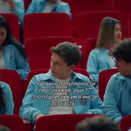Уровень популярности персонажей 
