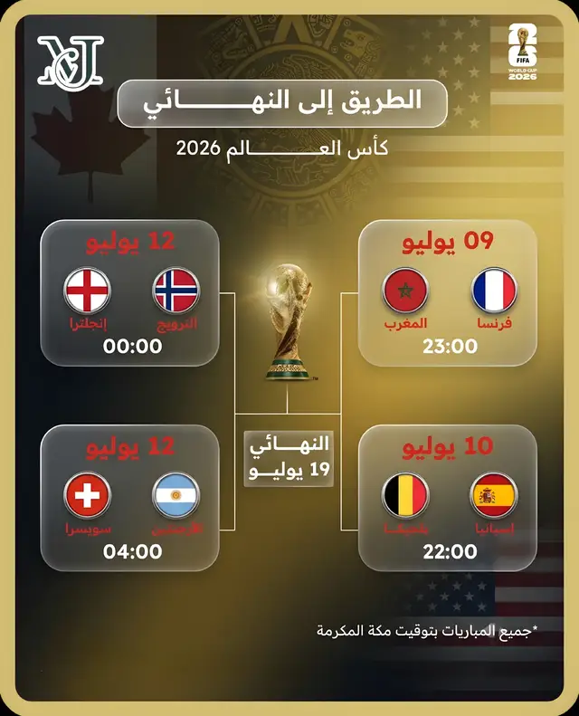 🔴المنتخب المغربي يرفع الراية المغاربية في ربع نهائي المونديال 🙌💯 🔴جدول مباريات دور الــــ 8 بتوقيت مكة المكرمة  #المغرب #ربع_النهائي #FIFAWorldCup #كأس_العالم_2026 