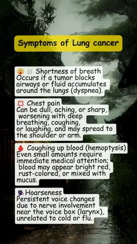 Symptoms of Lung cancer ❌ Shortness of breath, chest pain, coughing up