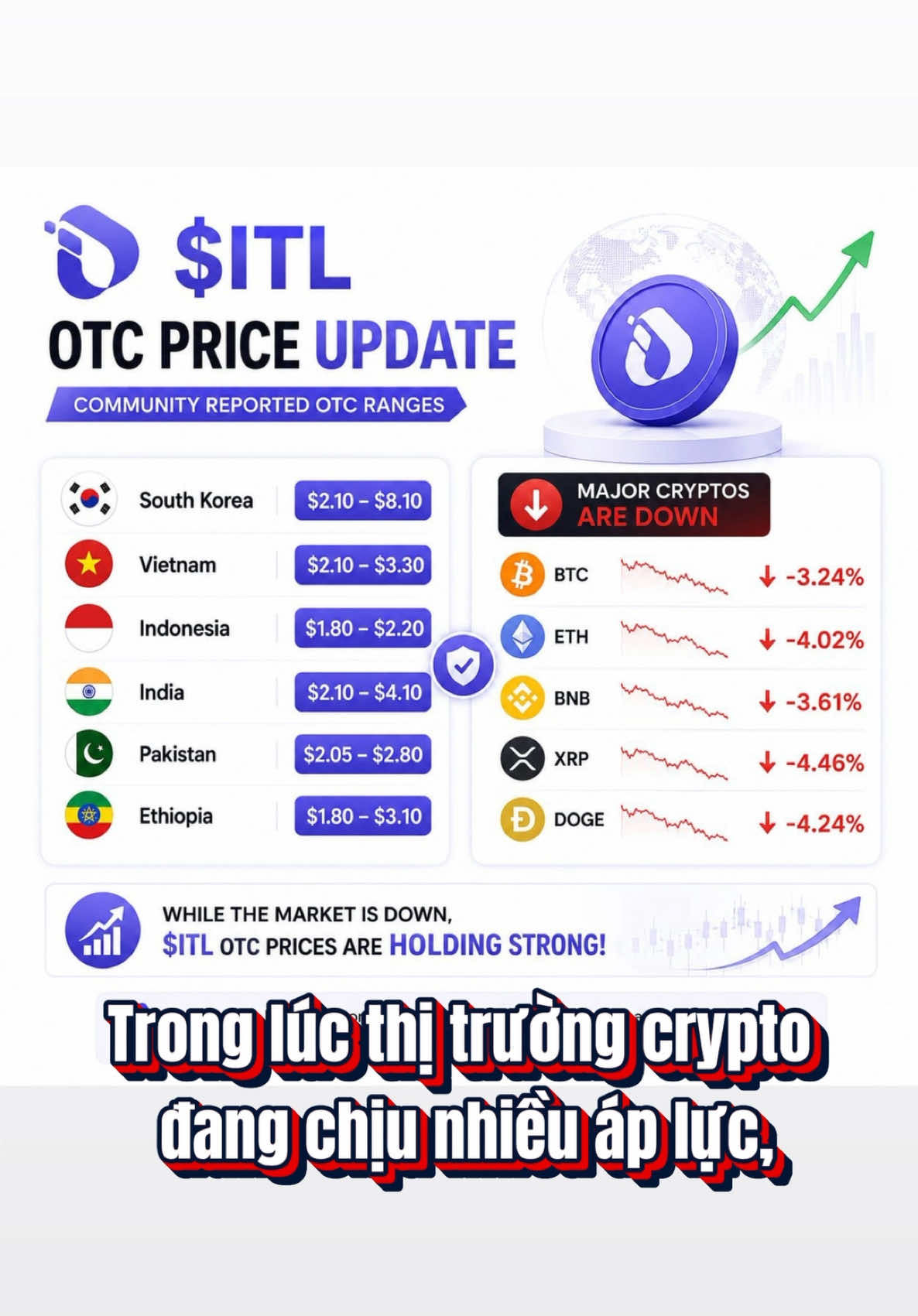 Khi thị trường rung lắc mà ITL vẫn giữ được sức nóng, Linker có lý do để chú ý hơn bao giờ hết. 🚀 #fyp #tiktok #foryou #ITLG #interlink