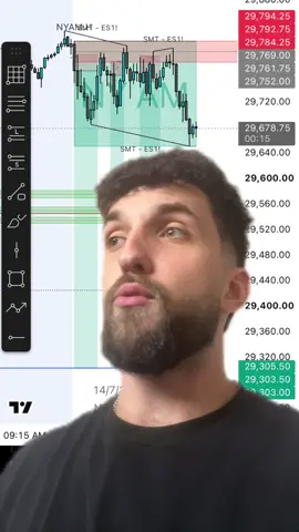 BE CPI DAY #nasdaq #futures #daytrading #trading #crypto 