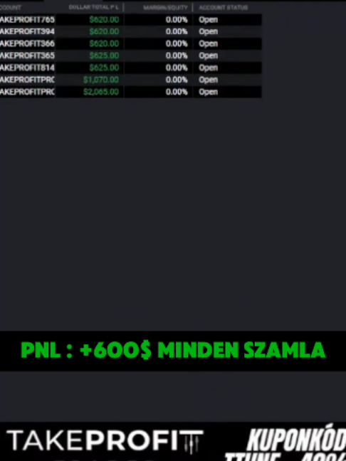 -900ból +600?? #futures #ivanics #trading #tradetune #magyartrade