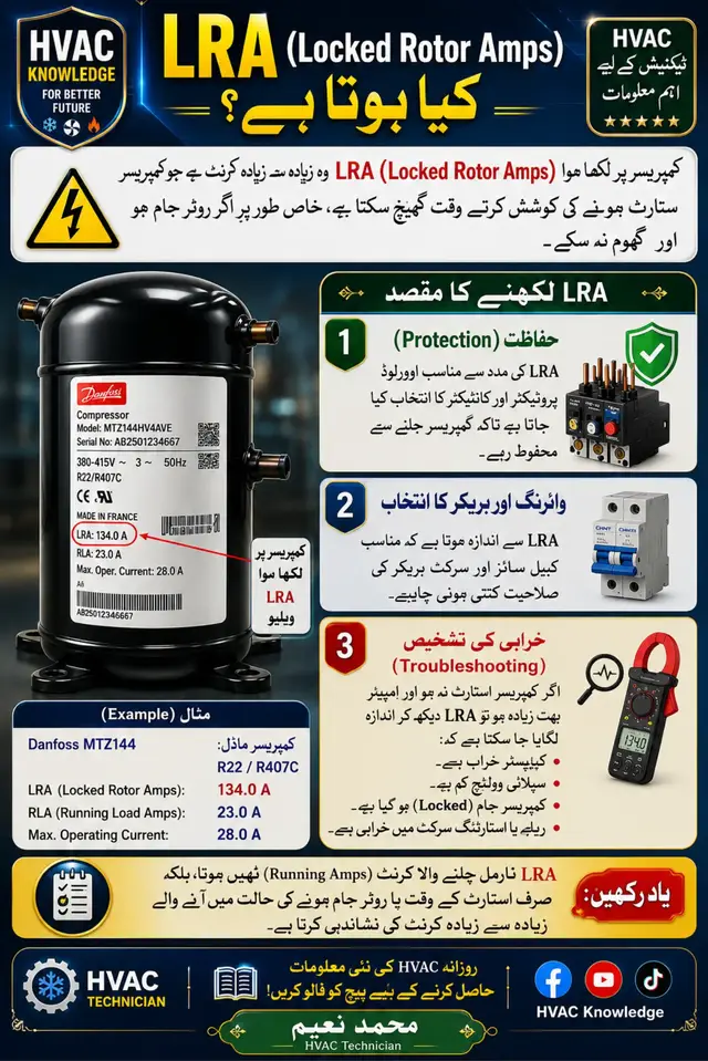LRA fully information