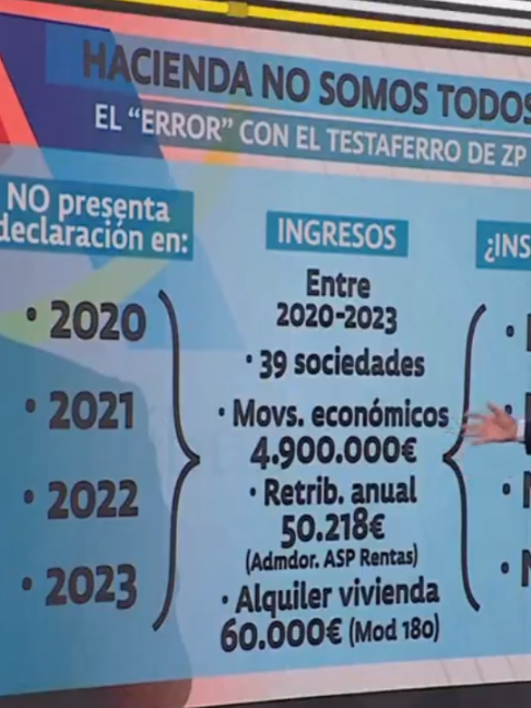 Hacienda no somos todos