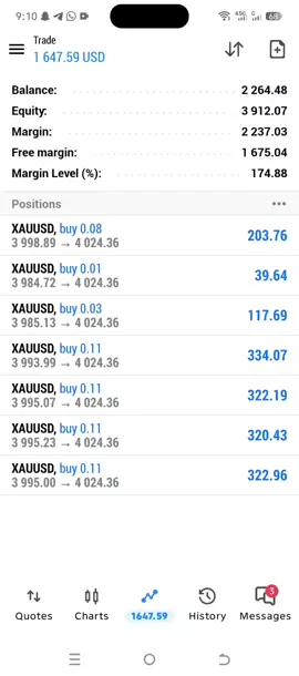 #smartmoneyconcept #xauusd #xauusdtrader #besttrading #smartmoneyconcept 