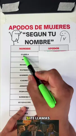 Aprende a llamarte de otra manera #Viral #mexico🇲🇽 #parati 