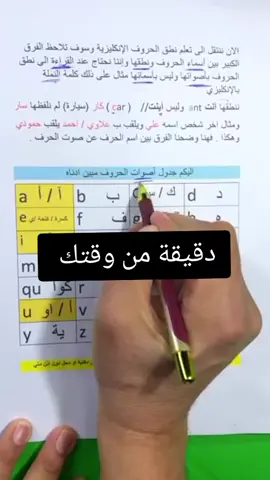 #espana #الانجليزية_للمبتدئين #تعلم_اللغة_الإنجليزية #الانجليزية #grammar 