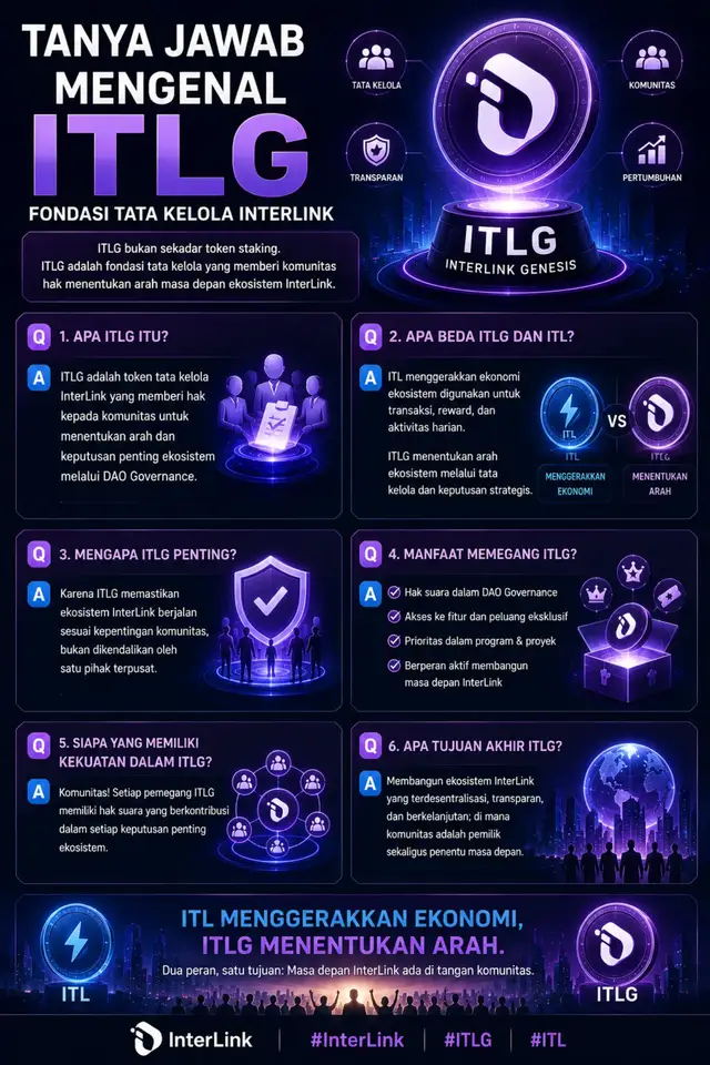 Masih mengira ITLG hanya untuk staking? Melalui tanya jawab singkat ini, pahami perbedaan ITLG dan ITL, fungsi DAO Governance, manfaat bagi pemegang token, serta bagaimana komunitas menentukan arah masa depan ekosistem InterLink. ITL menggerakkan ekonomi, ITLG menentukan arah. #InterLink #ITLG #ITL