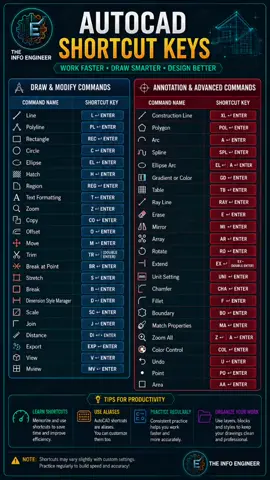 You just learned ALL AutoCAD shortcuts in 30s 🔥 Save this AutoCAD Cheat Sheet 2026  50+ Commands | Draw + Modify + Annotation  Perfect for Engineers & Students to design 2x faster Tag an engineer who needs this 👇 Follow for more CAD hacks @TheInfoEngineer  #autocad #autocadshortcut #autocadcommands #cad #engineering 