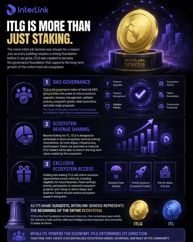 The future of InterLink is in your hands. With ITLG, you’re not just a token holder; you're a participant in a community-led council for protocol upgrades, treasury management, and more. Explore how staking ITLG unlocks revenue sharing and exclusive access to the broader ecosystem. #InterLink #ITLG #ITL