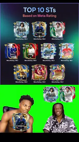 Drogba 122 🏆 Top 10 Meta Rating Players (Rank 5 (trained)) - ST 1. Mario Kempes (ST) - OVR: 122 - Meta Rating: 99.4 2. Ousmane Dembélé (ST) - OVR: 119 - Meta Rating: 98.0 3. Hugo Sánchez (ST) - OVR: 122 - Meta Rating: 97.0 4. Kylian Mbappé (ST) - OVR: 119 - Meta Rating: 96.7 5. Eusébio da Silva Ferreira (ST) - OVR: 120 - Meta Rating: 96.6 6. Diego Forlán (ST) - OVR: 122 - Meta Rating: 96.3 7. Dennis Bergkamp (ST) - OVR: 120 - Meta Rating: 96.1 8. Zlatan Ibrahimović (ST) - OVR: 120 - Meta Rating: 96.0 9. Victor Osimhen (ST) - OVR: 122 - Meta Rating: 95.9 10. Geoff Hurst (ST) - OVR: 120 - Meta Rating: 95.3#FC26 #fypシ #pov #creatorsearchinsights #fcmobile 