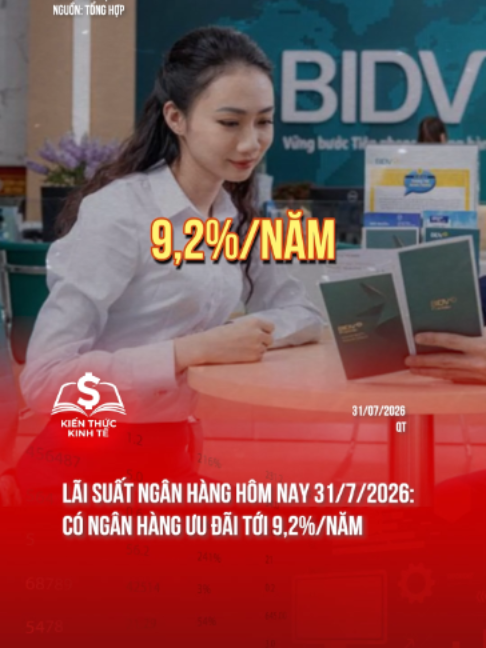 Lãi suất ngân hàng hôm nay 31/7/2026: Có ngân hàng ưu đãi tới 9,2%/năm#kienthuckinhte #tiktoknews #kienthuckinhte28 #taichinh #kinhte