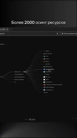 osint-catalog.xyz - крупнейший каталог осинт ресурсов. Насчитывает уже 2072 записей. Полностью бесплатный. #osint #osinttools  #osintframework #осинт 