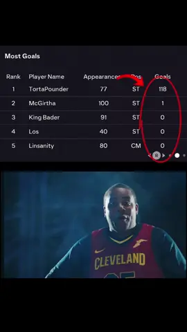 The other Cavaliers #funny #proclubs #clubs #fc26clubs #fc26 