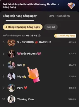 1 cột mốc đáng nhớ vào ngày mùng 1 đầu tháng😍😍