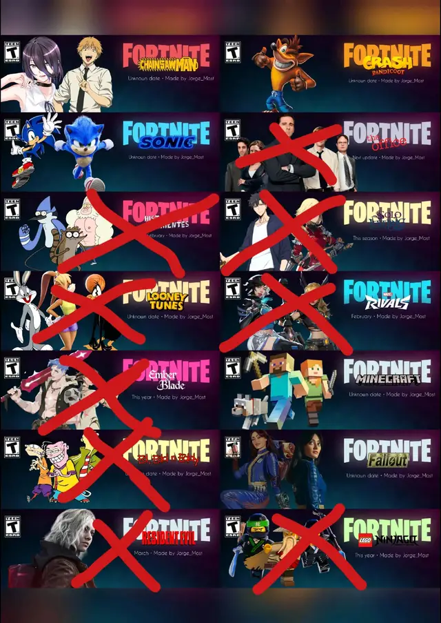 Sí, viendo tu imagen, las colaboraciones marcadas con una X son las que ya llegaron a Fortnite. Las que aún aparecen sin tachar son estas cinco: Chainsaw Man Crash Bandicoot Sonic Minecraft Fallout De esas cinco, Sonic, Crash Bandicoot y Minecraft son las que más fuerza han tomado en rumores recientes para la temporada temática de videojuegos, mientras que Fallout y Chainsaw Man siguen apareciendo en filtraciones, pero sin fecha oficial anunciada por Epic. � GameVicio +1 Si esas cinco terminan llegando, prácticamente se completaría la lista que Jorge_Most había compartido en esa imagen. Estaría interesante ver cuántas de esas terminan saliendo antes de que acabe el año. #fortnitechapter7 #fortniterunners #fortnitetemporada3capitulo7 #Fortnite #fortnitejonesy 