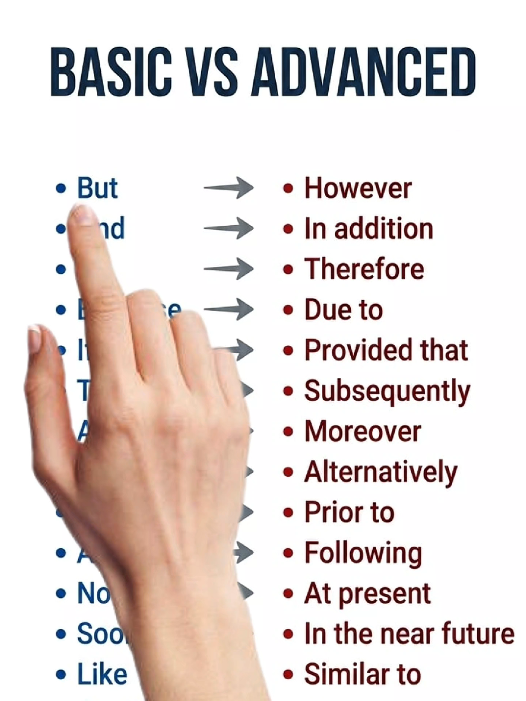 Basic vs Advanced▪︎#english #learnenglish #educationalpurposes #knowledge #fyp 