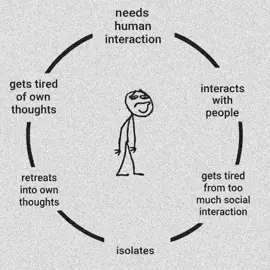 needs human interaction gets tired of own thoughts interacts with people retreats into own thoughts gets tired from too much social interaction isolates