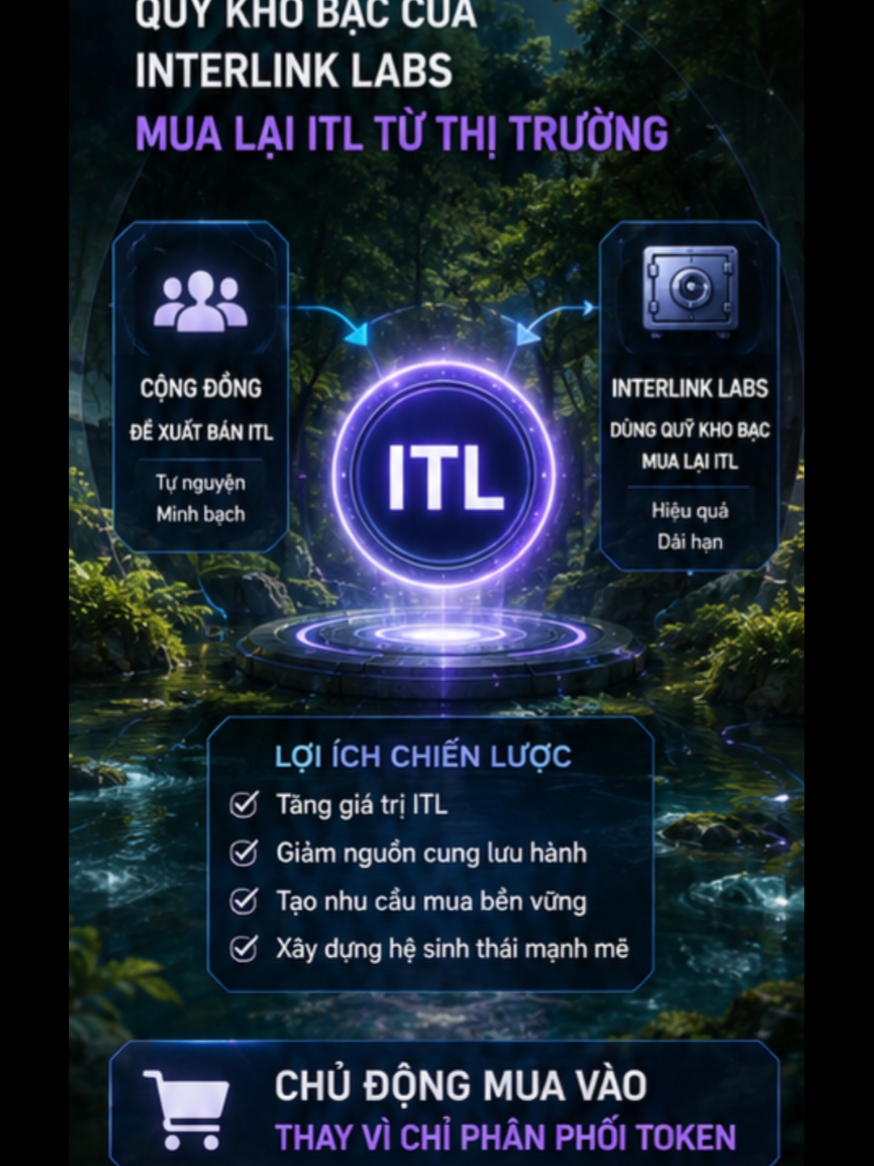 Quỹ InterLink gom lại ITL từ thị trường. 👉 ID: 02061626.   #InterLink #ITLG #ITL