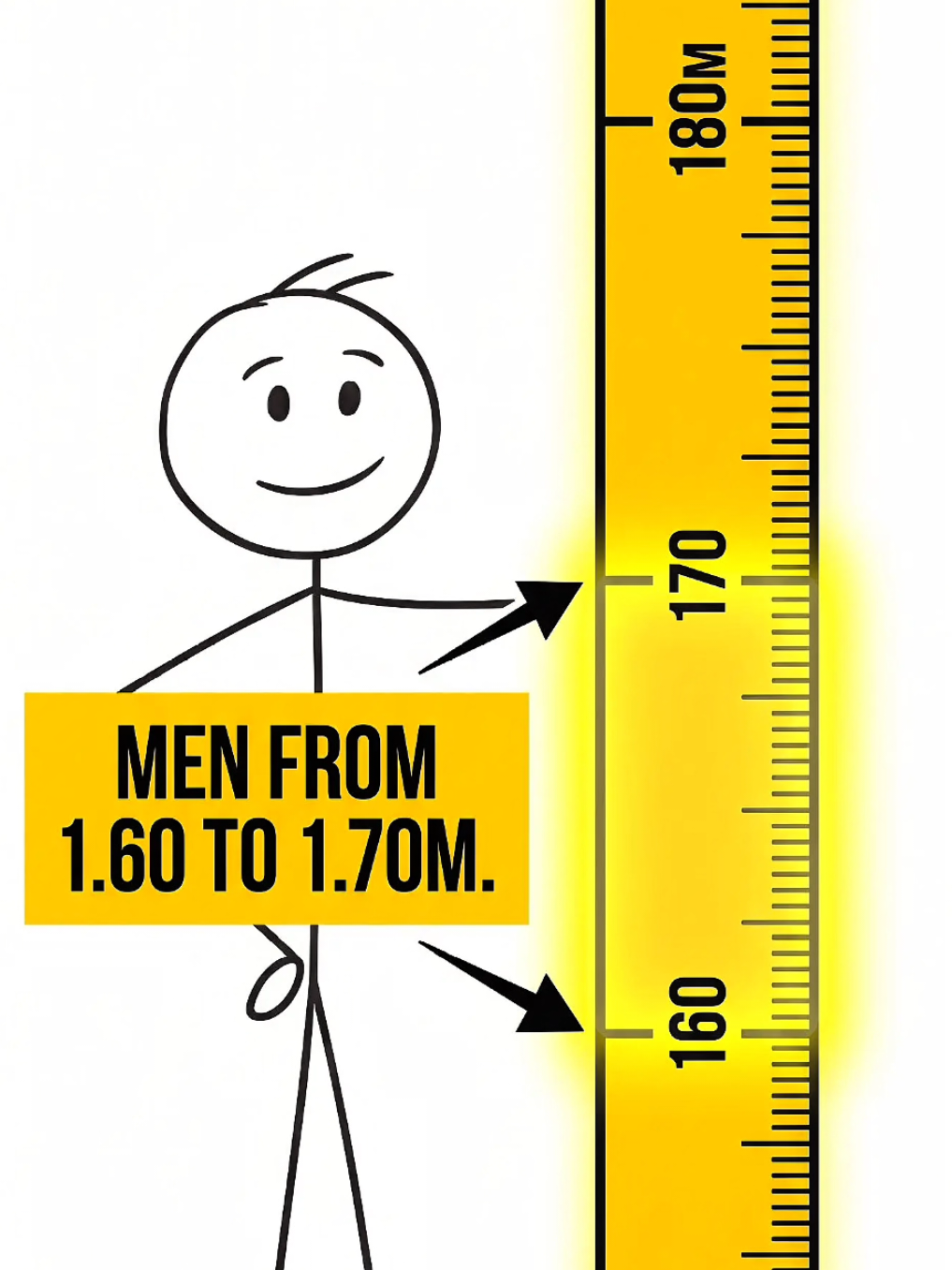 Explaining The Advantages Of Each Height 😱😰 Men 1.60-1.70m Tall 🧍#height #body #men #LearnOnTikTok #scienceontiktok 