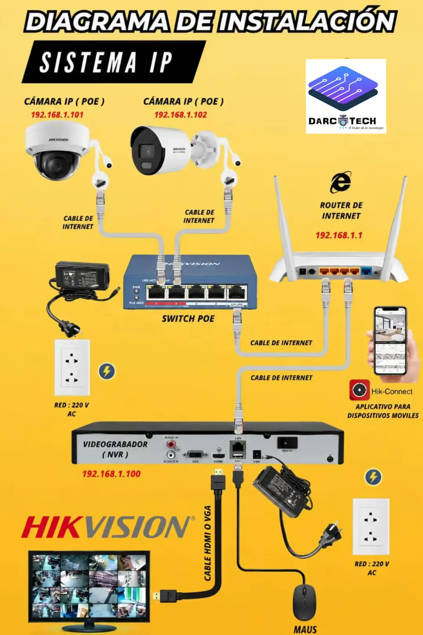 #camarasdeseguridad  #seguridad #camara #tecnologia
