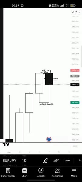 just sharing ajaa hehe, klo ada yang salah dalam analisa maaf ya masih belajar juga, tysm. #trading #forex #trader 
