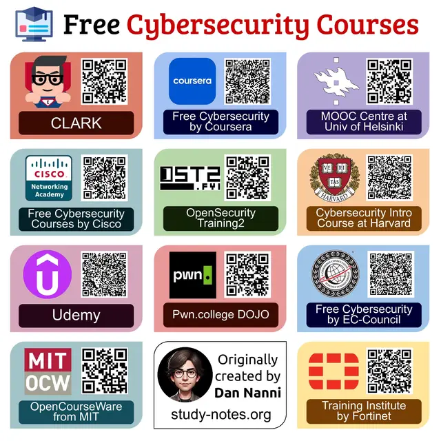 Build your cybersecurity skills for free with these courses and training resources from leading universities, platforms, and security organizations 😎👆 Find high-res pdf ebooks with all my cybersecurity related infographics at https://study-notes.org #cybersecurity #infosec #upskill #technology #techjobs 
