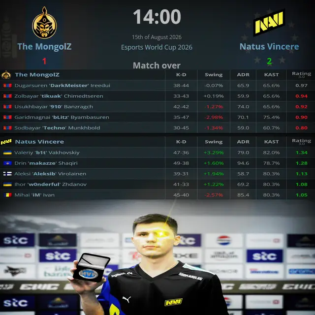 #natusvincere #themongloz #esportsworldcup #b1t 