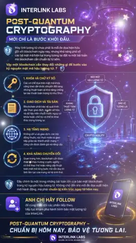 🔐 INTERLINK LABS ⚛️ Post-Quantum Cryptography — mới chỉ là bước khởi đầu. Máy tính lượng tử chưa phải mối đe dọa hiện hữu với blockchain hôm nay, nhưng tương lai đòi hỏi chúng ta chuẩn bị từ sớm. 🛡️ 🌐 Bảo mật hôm nay — sẵn sàng cho kỷ nguyên ngày mai. #InterLink #ITLG #ITL