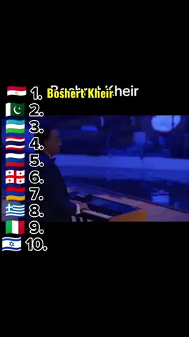 #CapCut Ülkelerin En Papüler Şarkıları🌍 Part2 #kesfetdeyizz #trendvideo #music #kesfetbenionecikart 