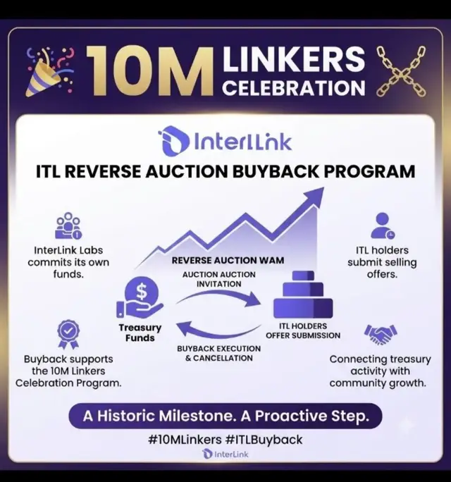 We are creating a profoundly secure, optimized, and predictable market environment through this reserve-funded token buyback, a massive community protection measure that perfectly aligns with our current festivities and allows us to propel our network toward future expansion. #InterLink #ITLG #ITL #WeAreTheFirst10MLinkers