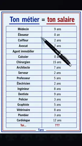 Quel métier te correspond le mieux ? 🤔 #Metier #Orientation #Emploi #France