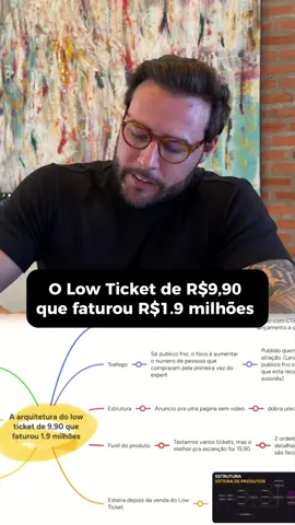 Salva esse fluxo do Low Ticket que faturou 1.9 milhões 