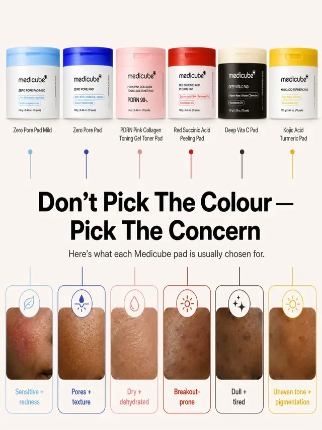 The packaging may catch your eye, but this @medicube UK toner pad guide is organised by skin concerns.