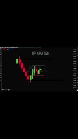 next candel prediction #fwstrading #foryou #forex 