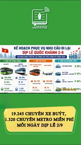 19.245 CHUYẾN XE BUÝT, 1.320 CHUYẾN METRO MIỄN PHÍ MỖI NGÀY DỊP LỄ 2/9 #TPHCM #trungtambaochitphcm #2026 #giaothong #quockhanh 