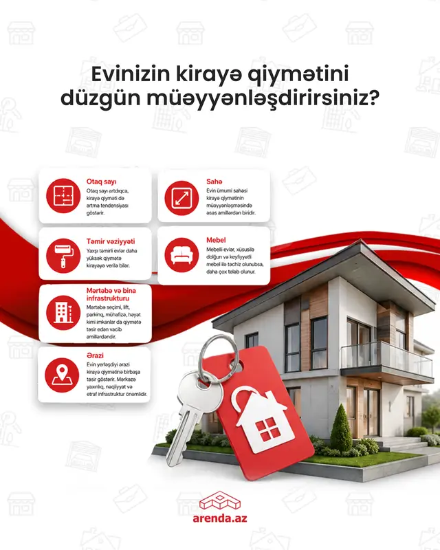 Tələbələrin də kütləvi axını artıq başlayır. Mənzil kirayələrində qiymətlər dəyişir. Bina və həyət evlərinin, şəhərə yaxınlığın, nəqliyyat üstünlüyünün fərqləri hiss edilir. Bəs siz evinizin kirayə qiymətini necə müəyyənləşdirirsiniz? 💻 arenda.az