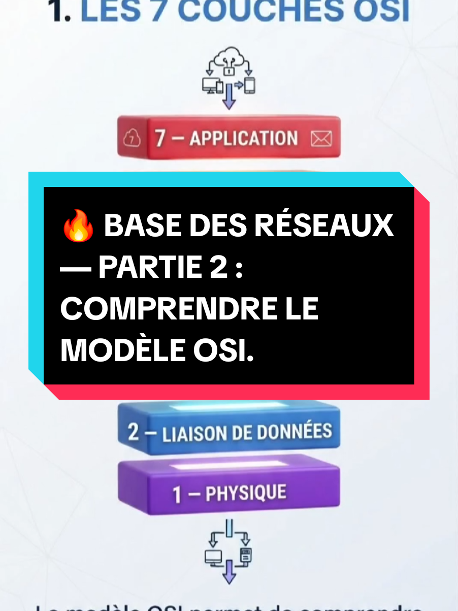 🔥 BASE DES RÉSEAUX — PARTIE 2 : COMPRENDRE LE MODÈLE OSI. #ReseauInformatique #ModeleOSI #CCNA #Networking #ChadTechLab
