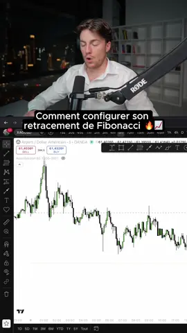 Comment configurer son retracement de Fibonacci 🔥📈