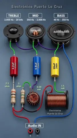 #electronica #soundsystem #tiktokvideo #reel #audio 
