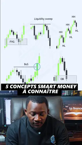 05 CONCEPTS SMC QUE TOUT TRADER DOIT CONNAITRE